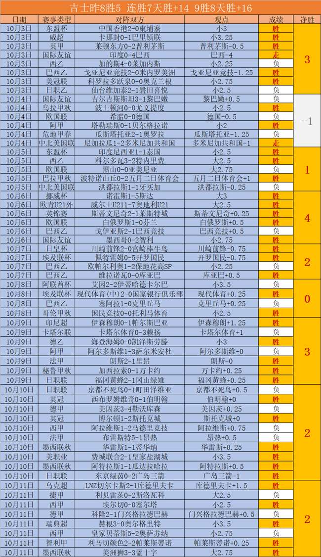 国足遗憾败北塔吉克斯坦，重，中超买球网官网，庆赛事落幕排名跌至第95位国足排名新低真相